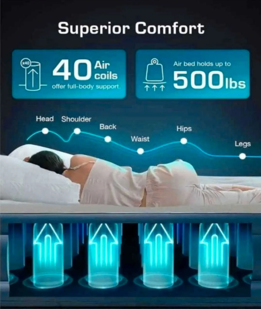 Active Era Premium Air Mattress image indicator(5)