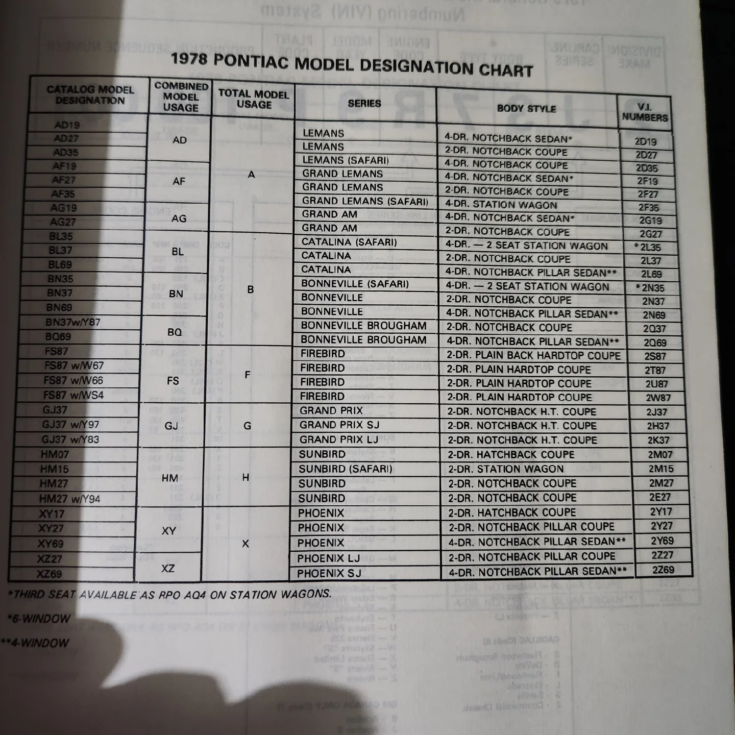 Pontiac Model Charts & Parts Catalog 1976 77 78 79 80 81 image indicator(4)