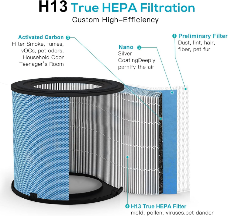 Airtok AP0601 Air Purifier - Like New - photo 3