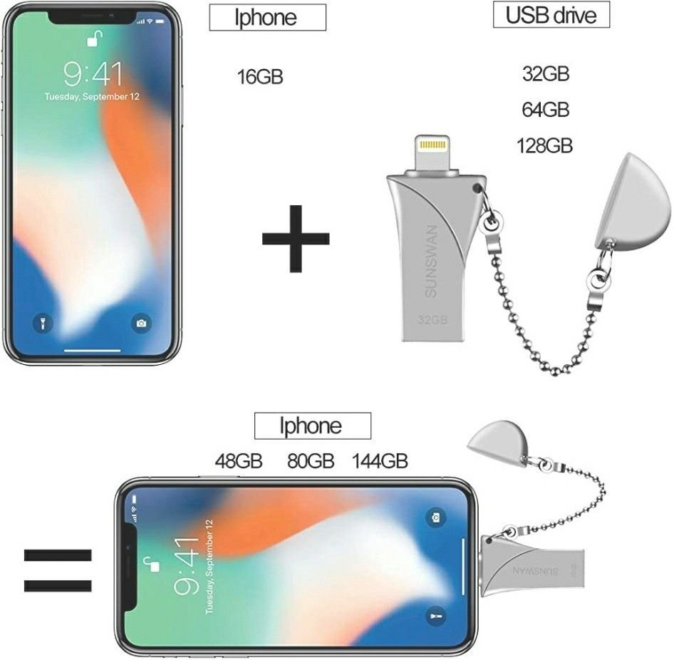 USB Flash Drives for iPhone Thumb Dirves 32GB Photo - photo 4