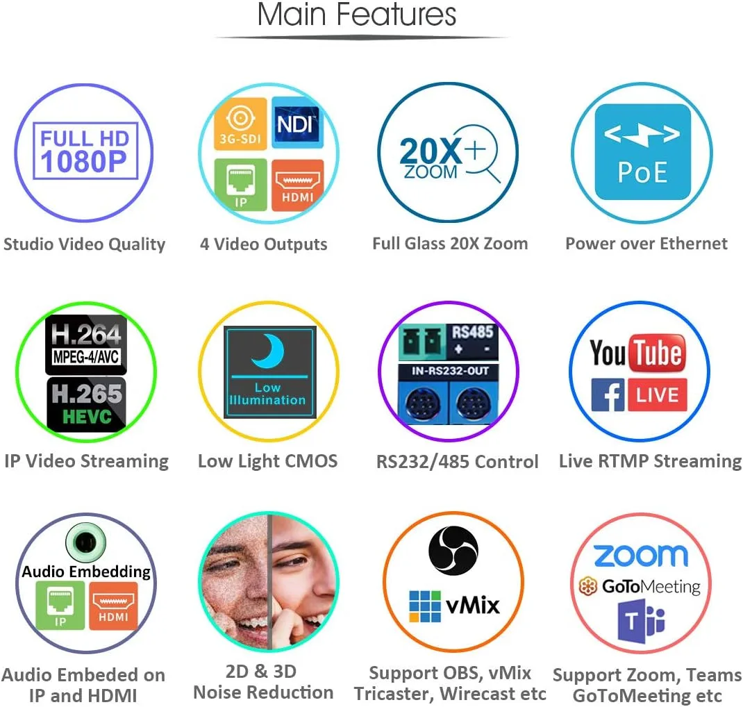 Brand New Avkans NDI Streaming Camera For Sale image indicator(9)