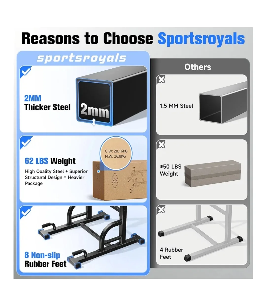 Pull Up & Dip Station - Home Gym Workout image indicator(10)