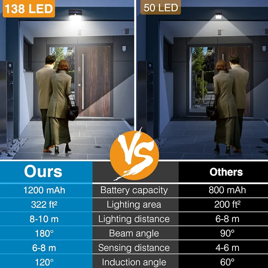 outdoor solar lighting - photo 5