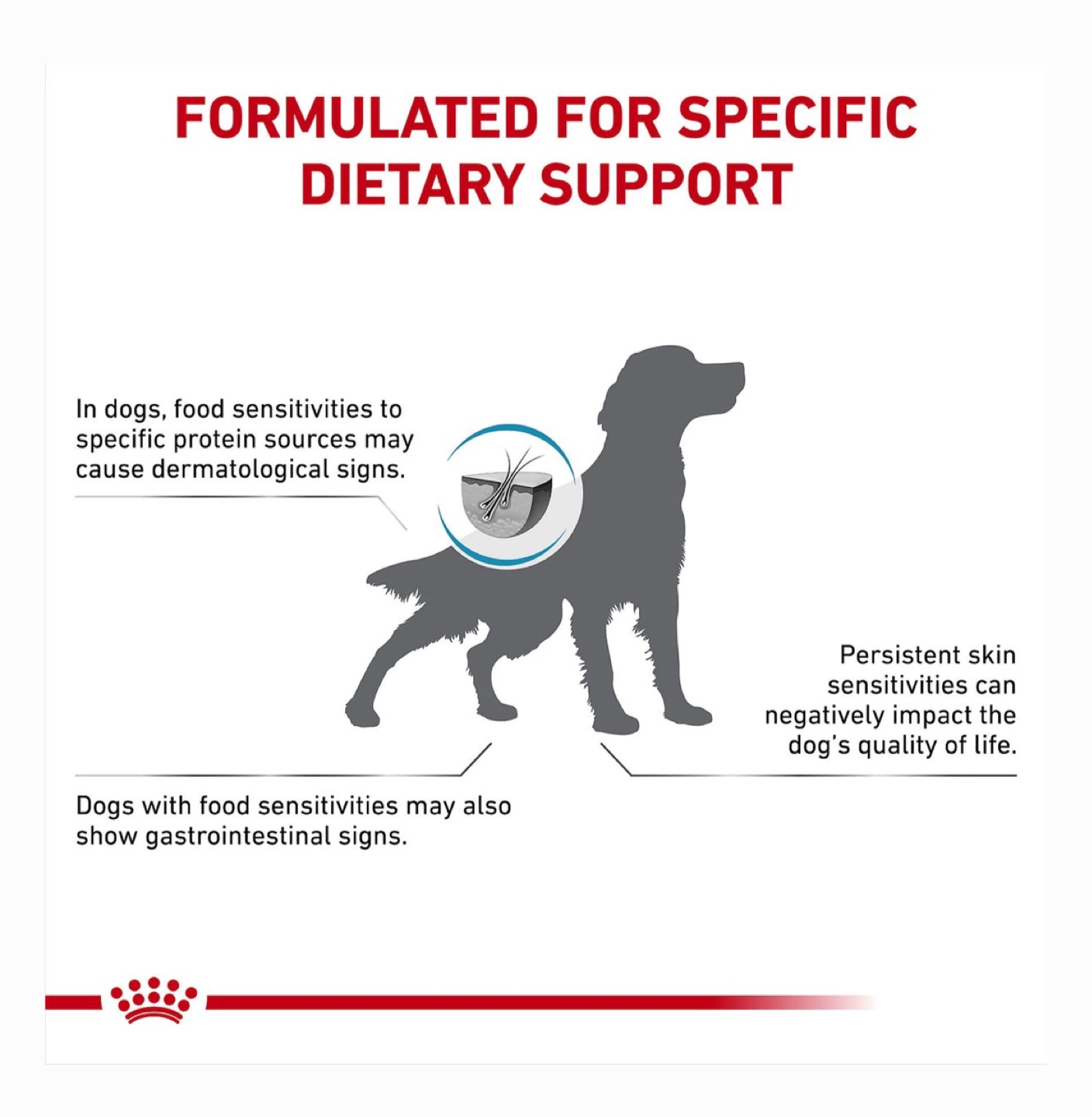 Royal Canin Hydrolyzed Protein HP Dog Food - photo 3