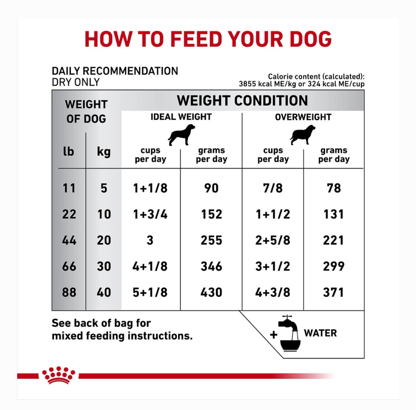 Royal Canin Hydrolyzed Protein HP Dog Food - photo 5