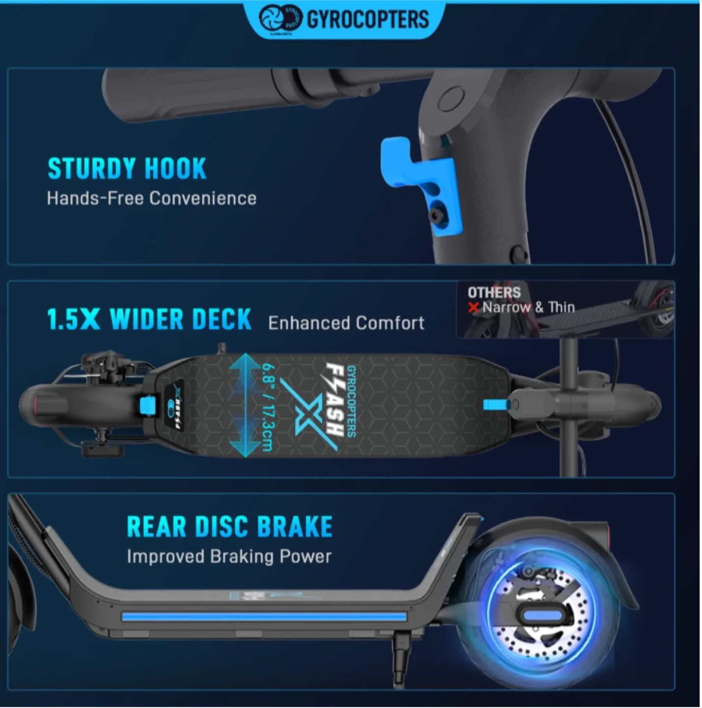 GyroCopters Flash X Electric Scooter - New! image indicator(9)