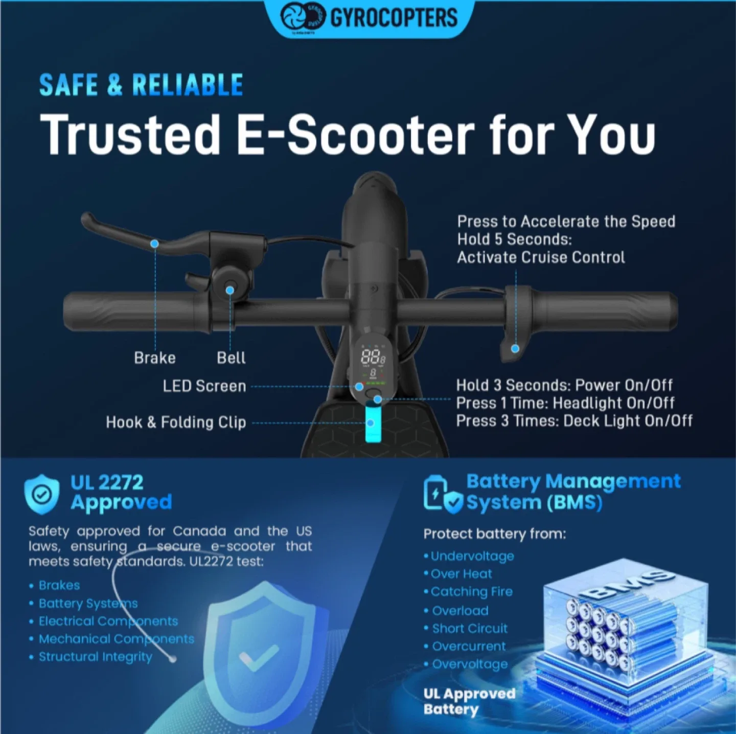 GyroCopters Flash X Electric Scooter - New! image indicator(8)