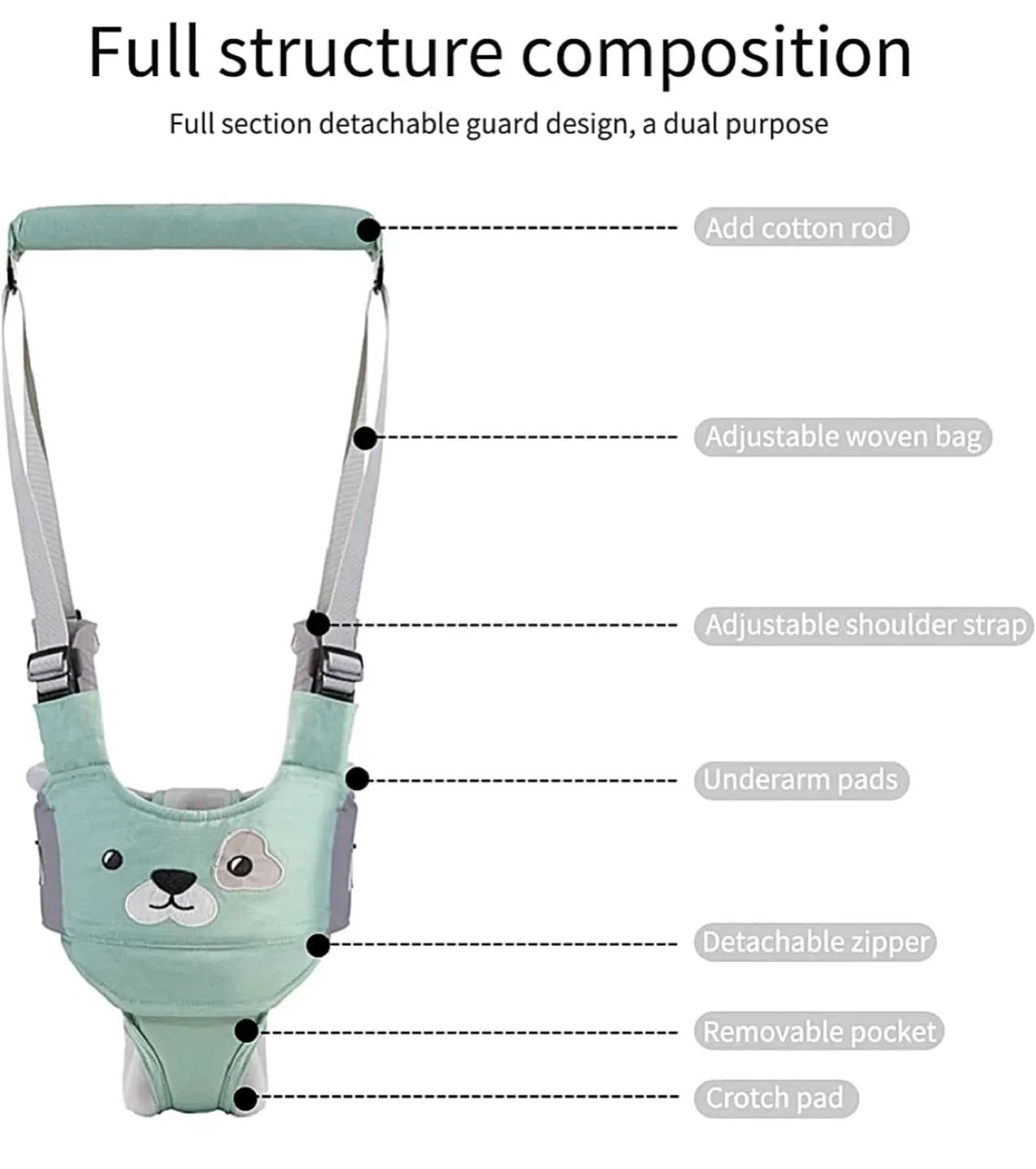 Baby Walking Harness Assistant - Mint Green image indicator(3)