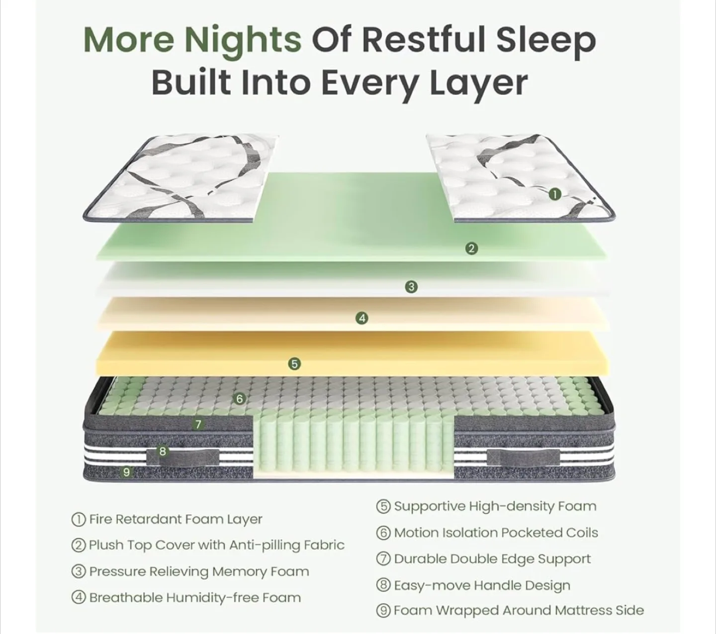 Naiveer Hybrid Mattress (King) image indicator(3)