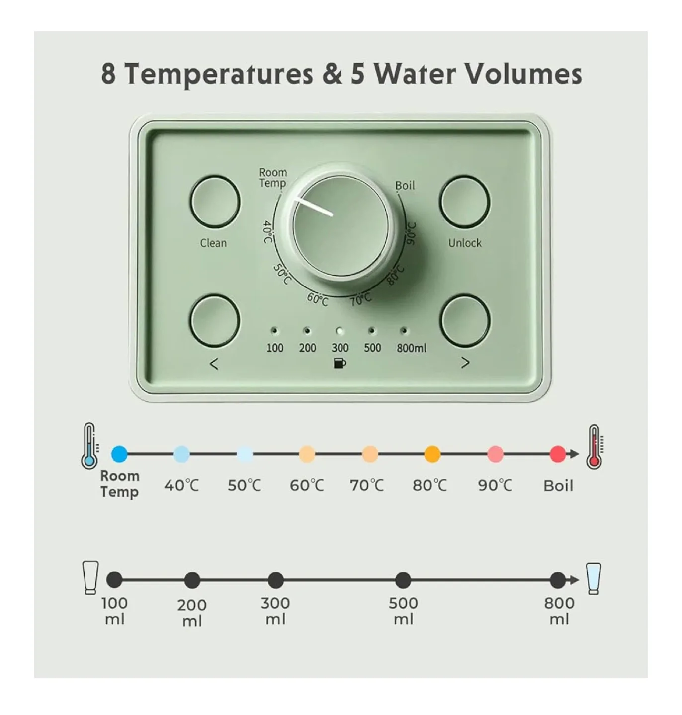 BNIB BUYDEEM S9013 3L Instant Hot Water Dispenser - Green image indicator(5)