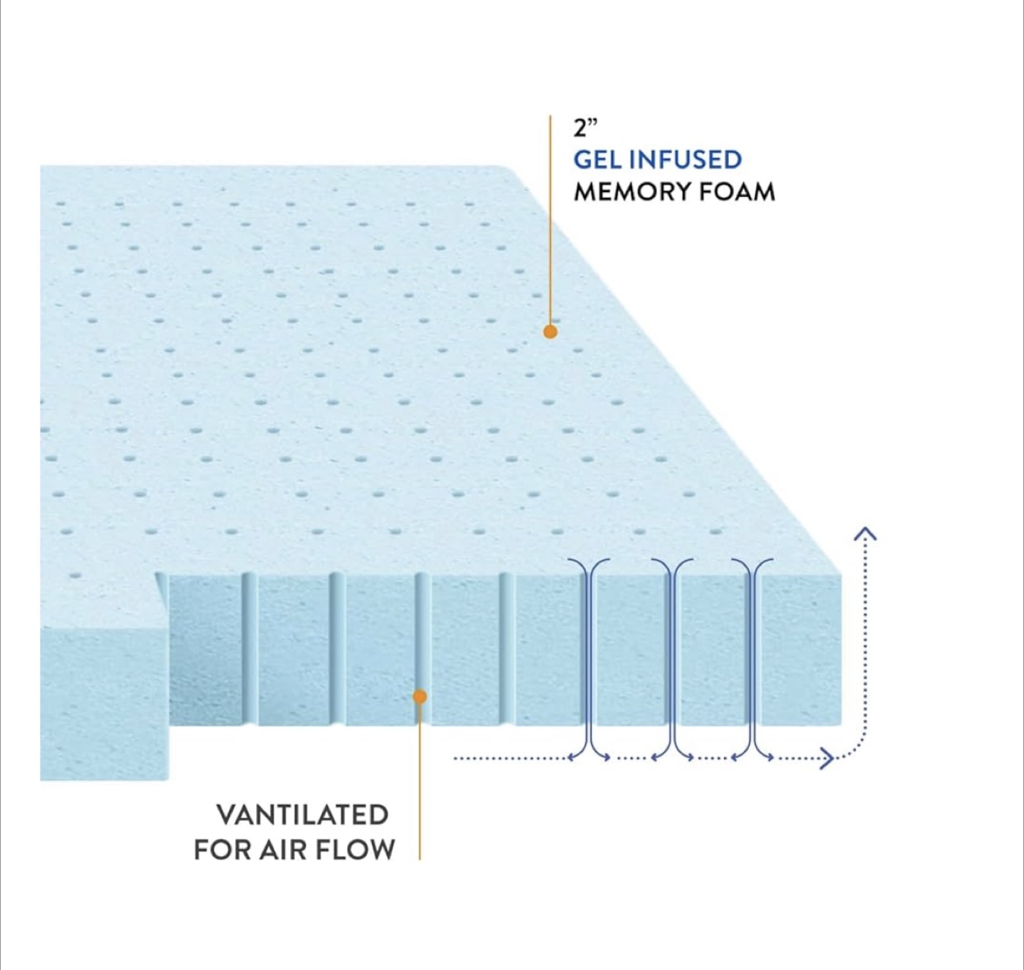2" Gel Infused Memory Foam Mattress Topper - photo 2