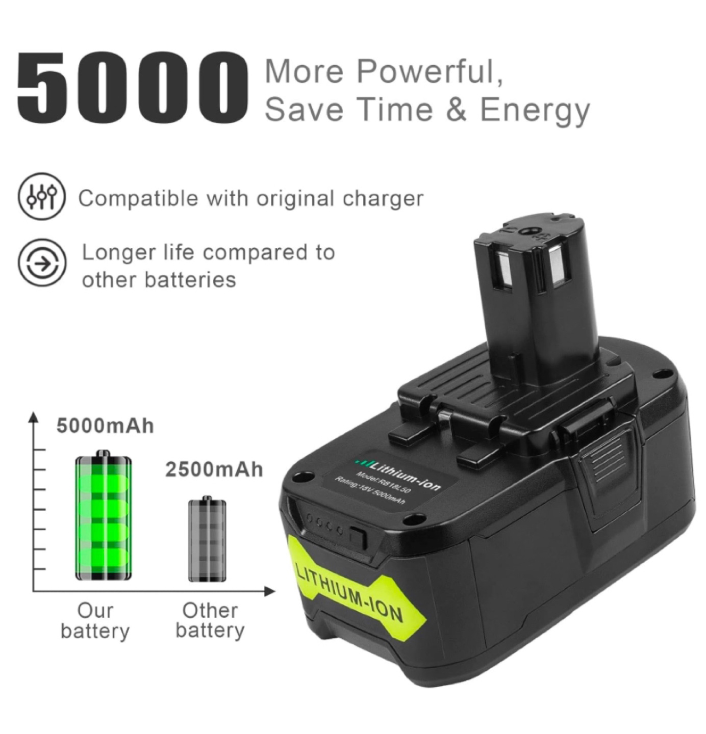 Ryobi 2 Pack Replacement battery - photo 3