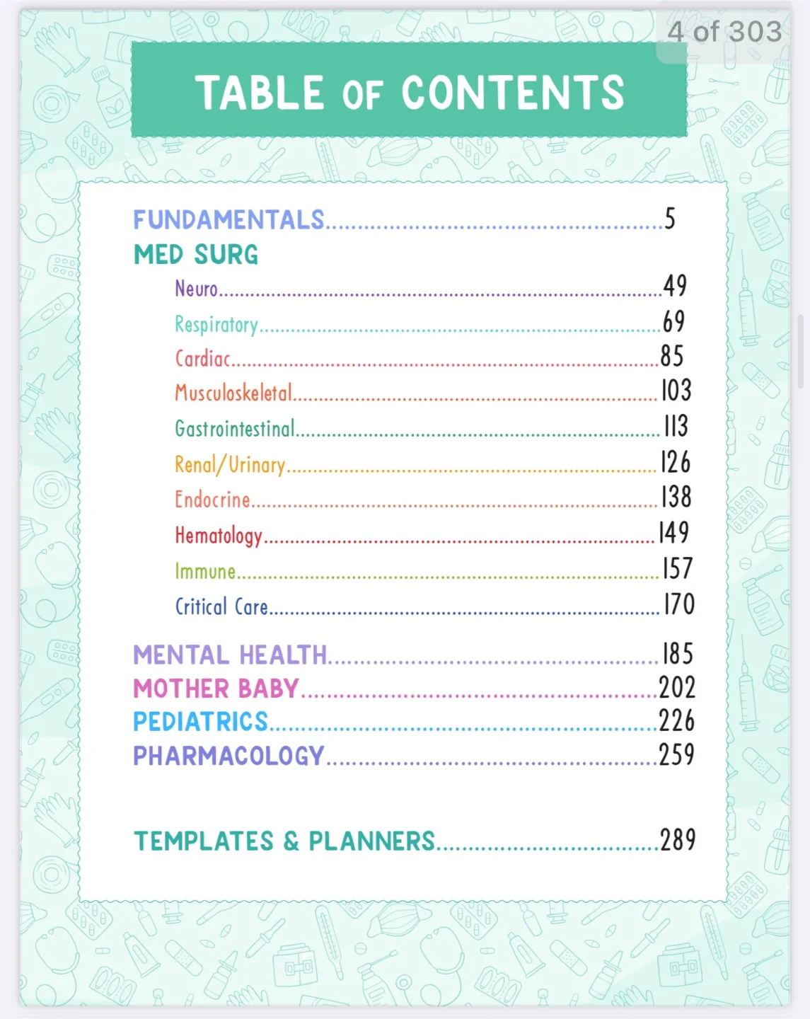 Nursing School Success Bundle image indicator(2)