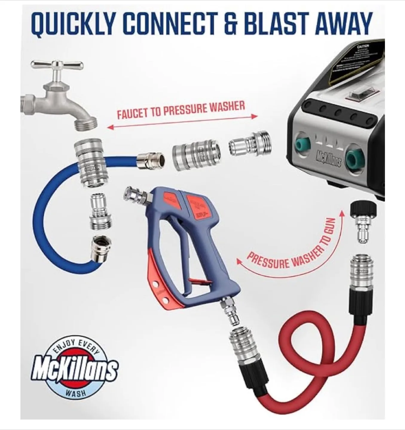 McKillans Automatic M22-14mm Pressure Washer Quick Connect Kit image indicator(6)