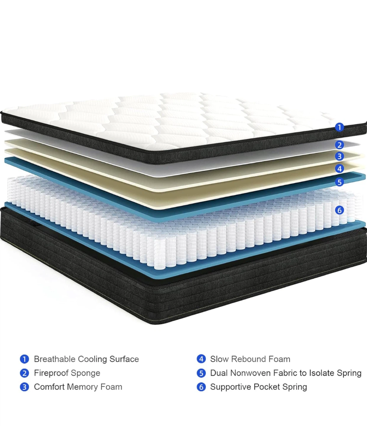 Elitspace 12 Inch Queen Memory Foam Hybrid Mattress - LIKE NEW - photo 4