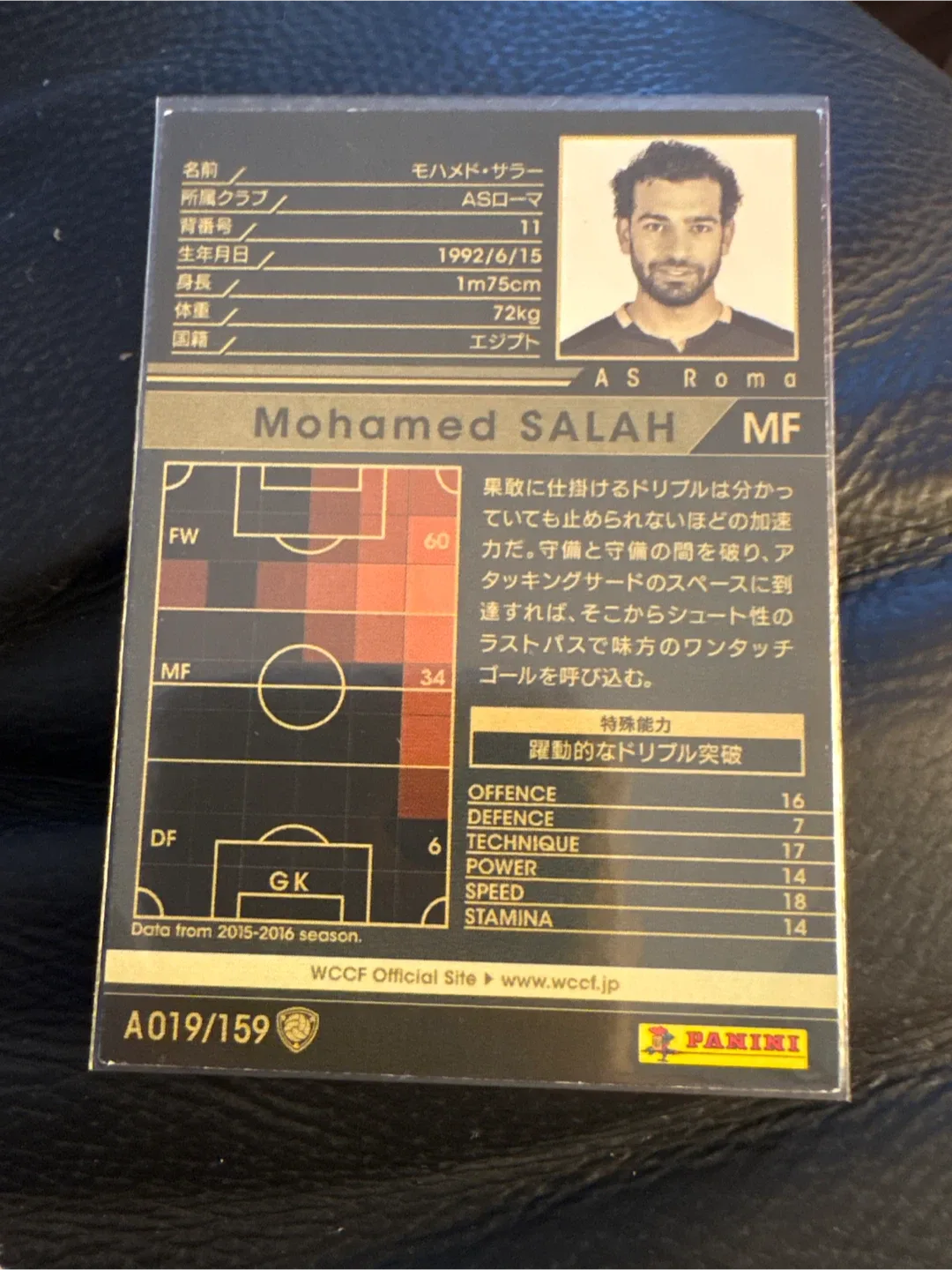 Mohamed Salah Panini Card image indicator(2)