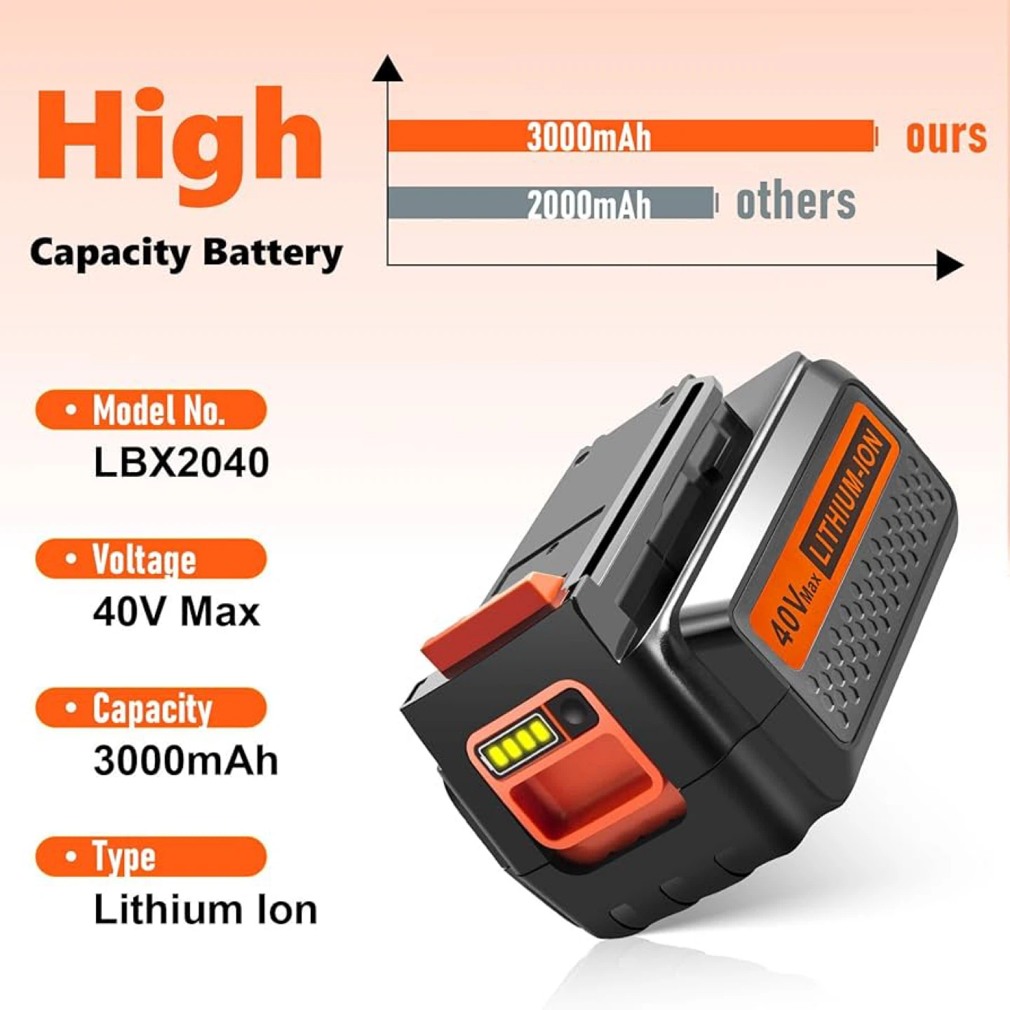 Replace Long-Lasting Battery for Black and Decker 40V - photo 2