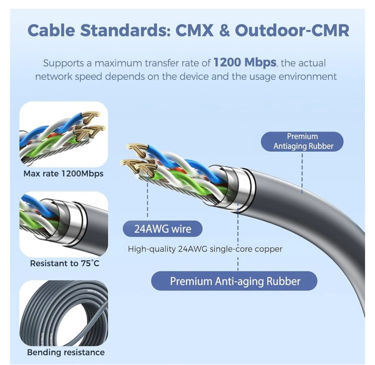 Starlink Gen 2 75FT Waterproof Extension Cable - photo 4