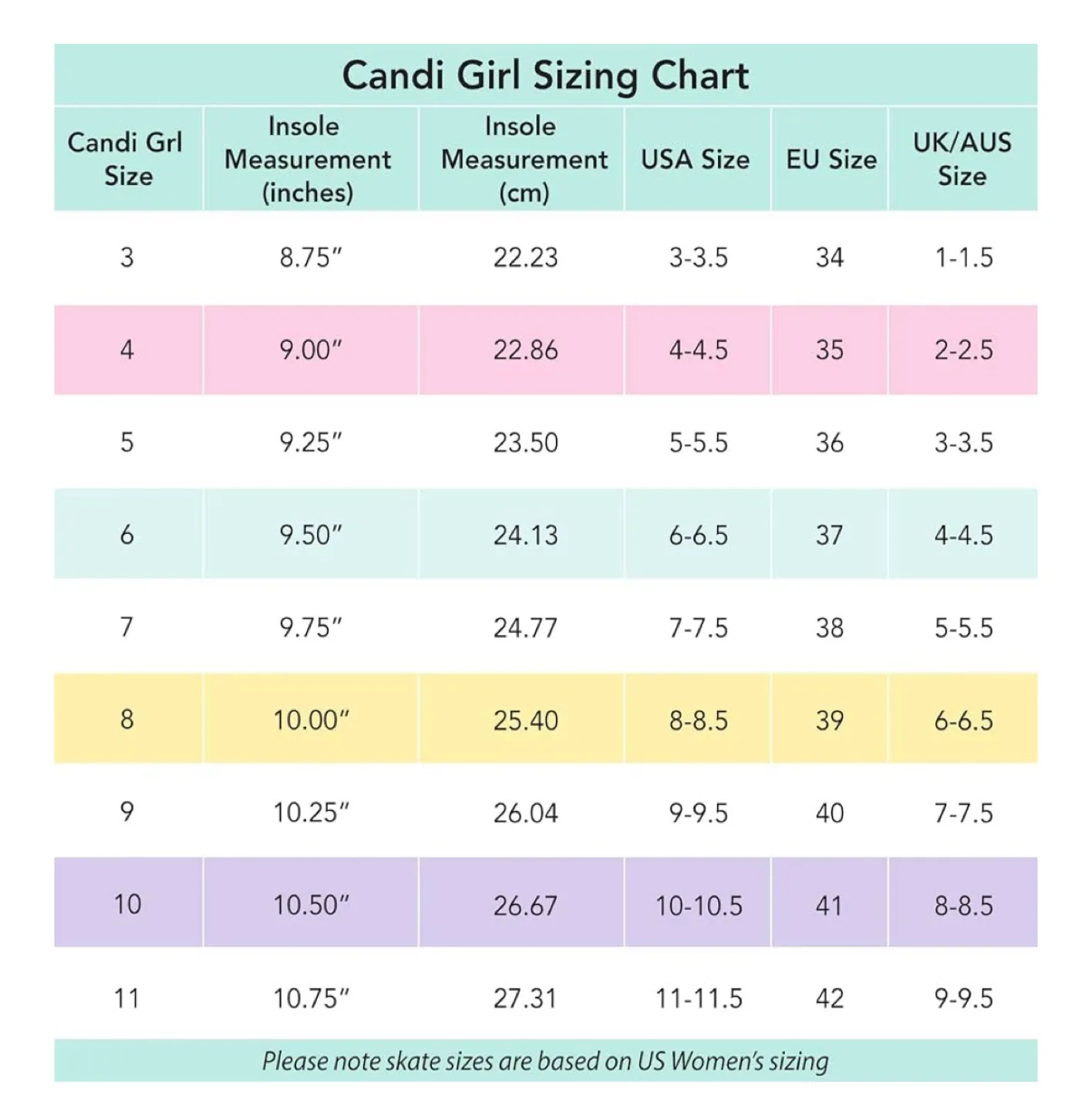 MUST GO! Candi Girl Roller Skates image indicator(6)