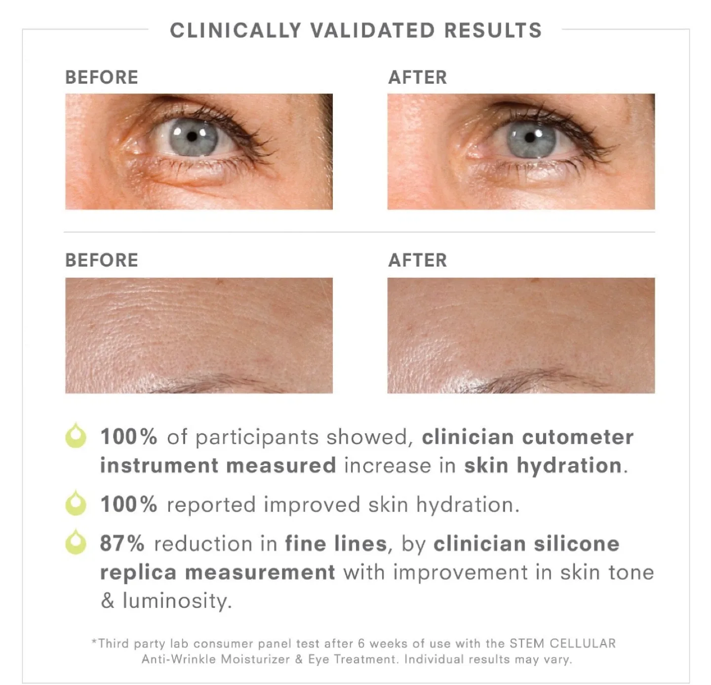 Anti-Wrinkle Eye Treatment [New] image indicator(5)