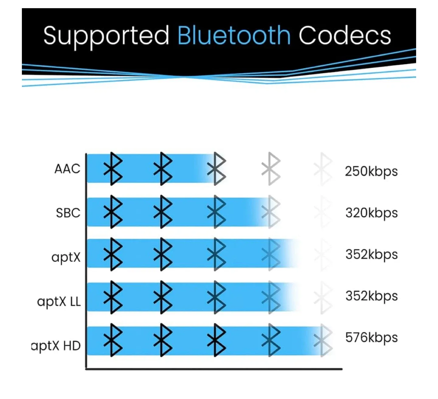 BluDento B1 Bluetooth Music Receiver image indicator(4)