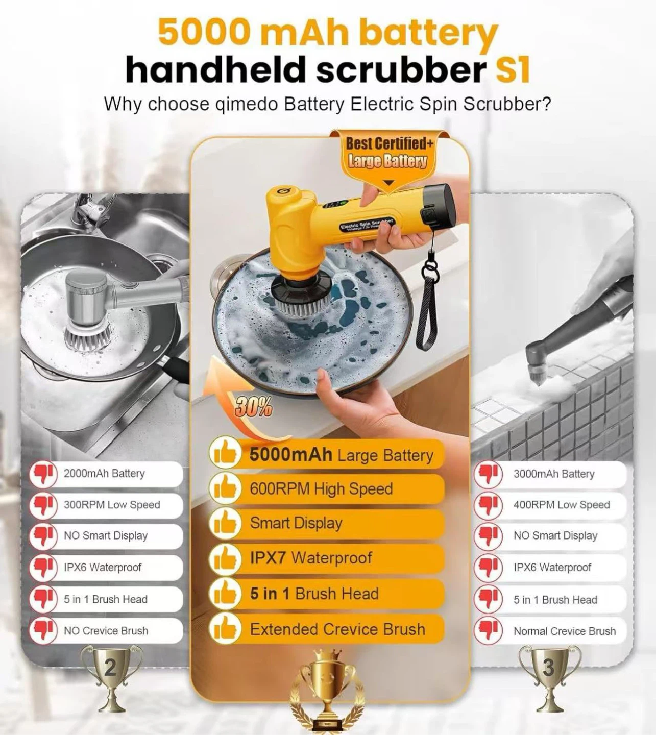 Qimedo S1 Battery Electric Spin Scrubber - photo 3