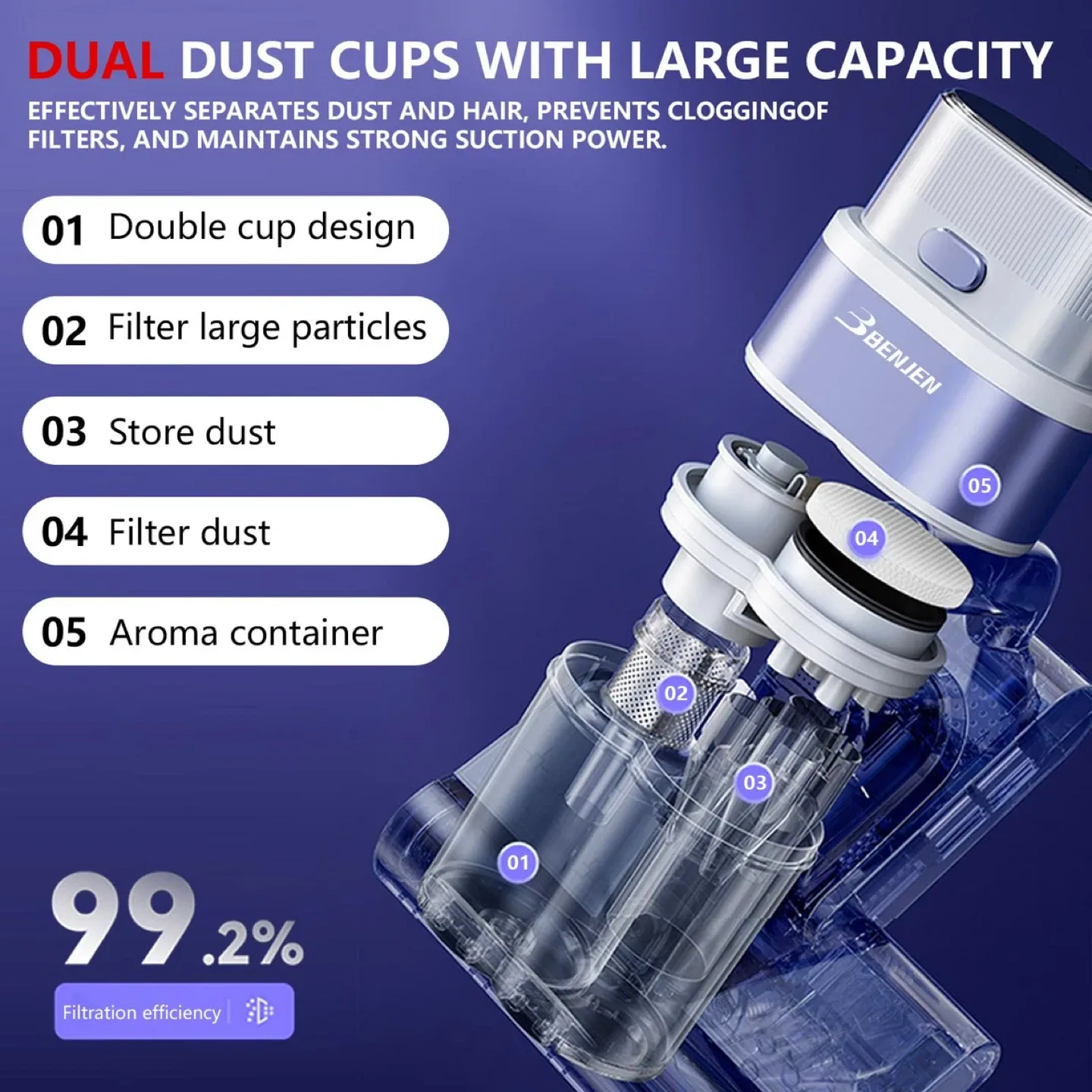 Mattress Vacuum Bed Vacuum Cleaner w UV-C Light image indicator(6)