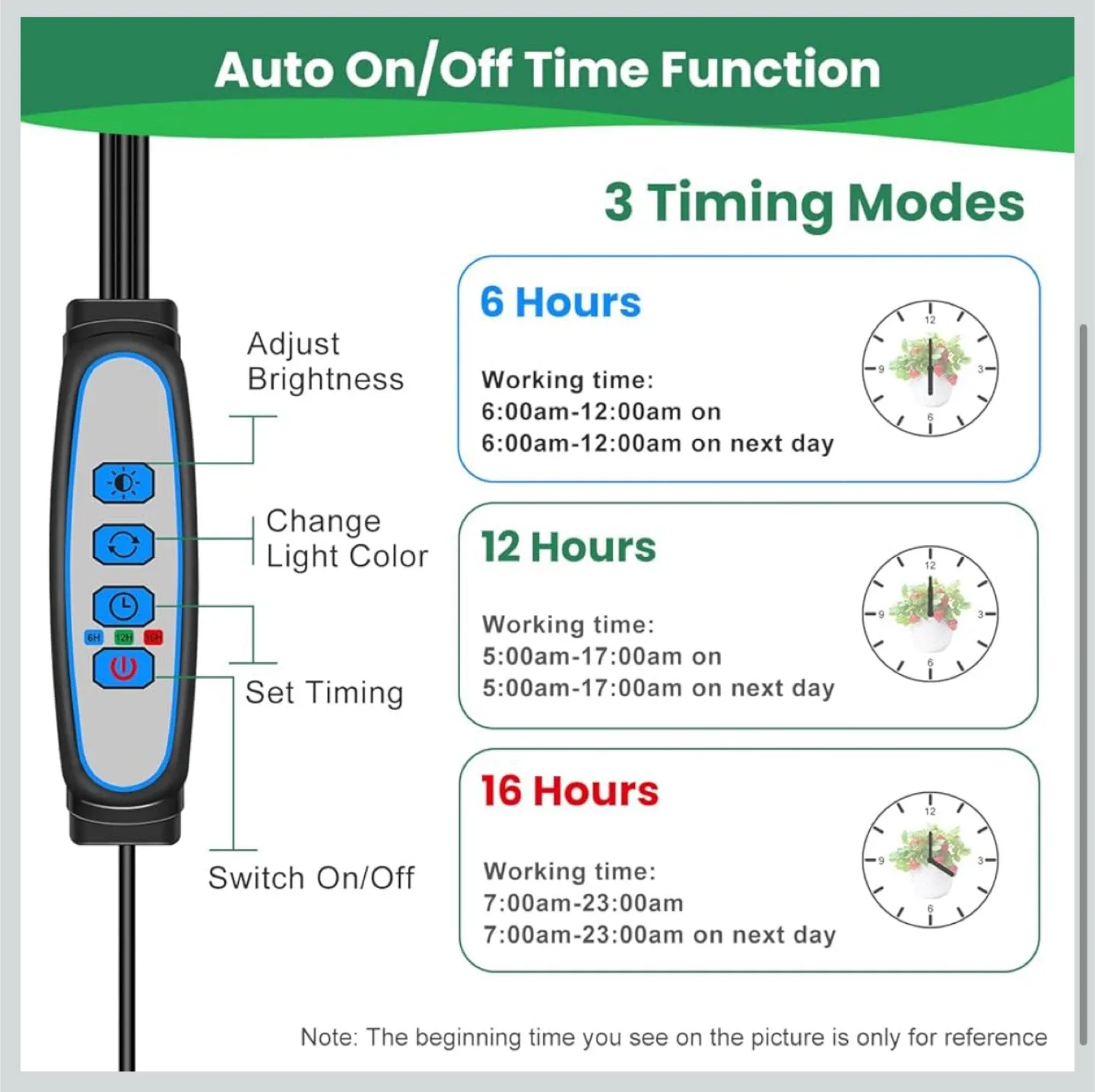 LED Grow Light with Clip image indicator(3)