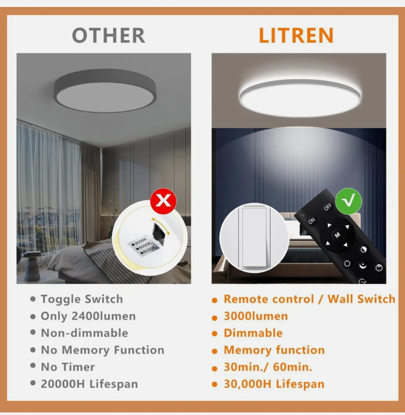 LITREN 12 inch Dimmable LED Ceiling Light image indicator(5)