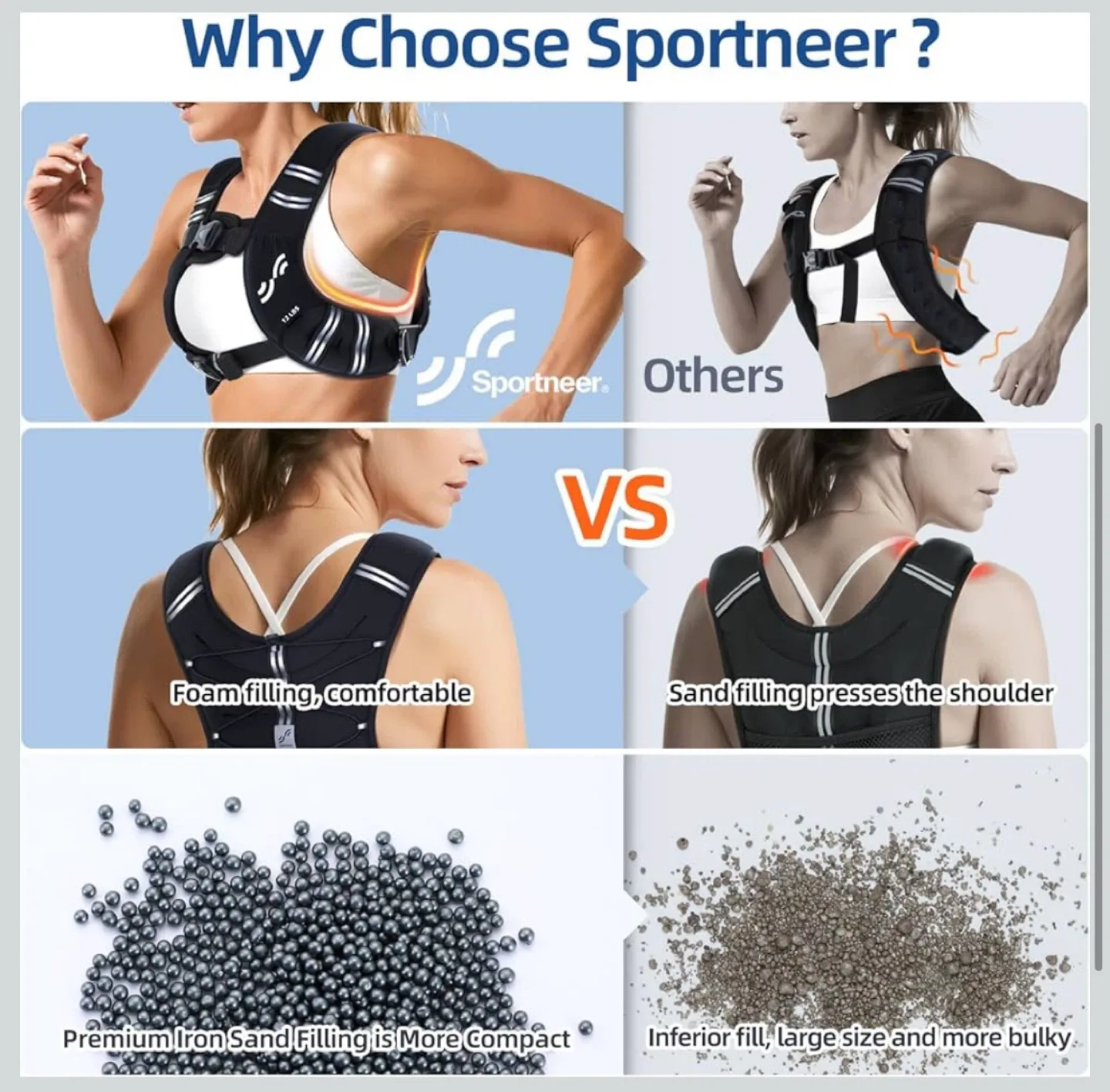 Sportneer Weighted Vest - 12lb image indicator(3)