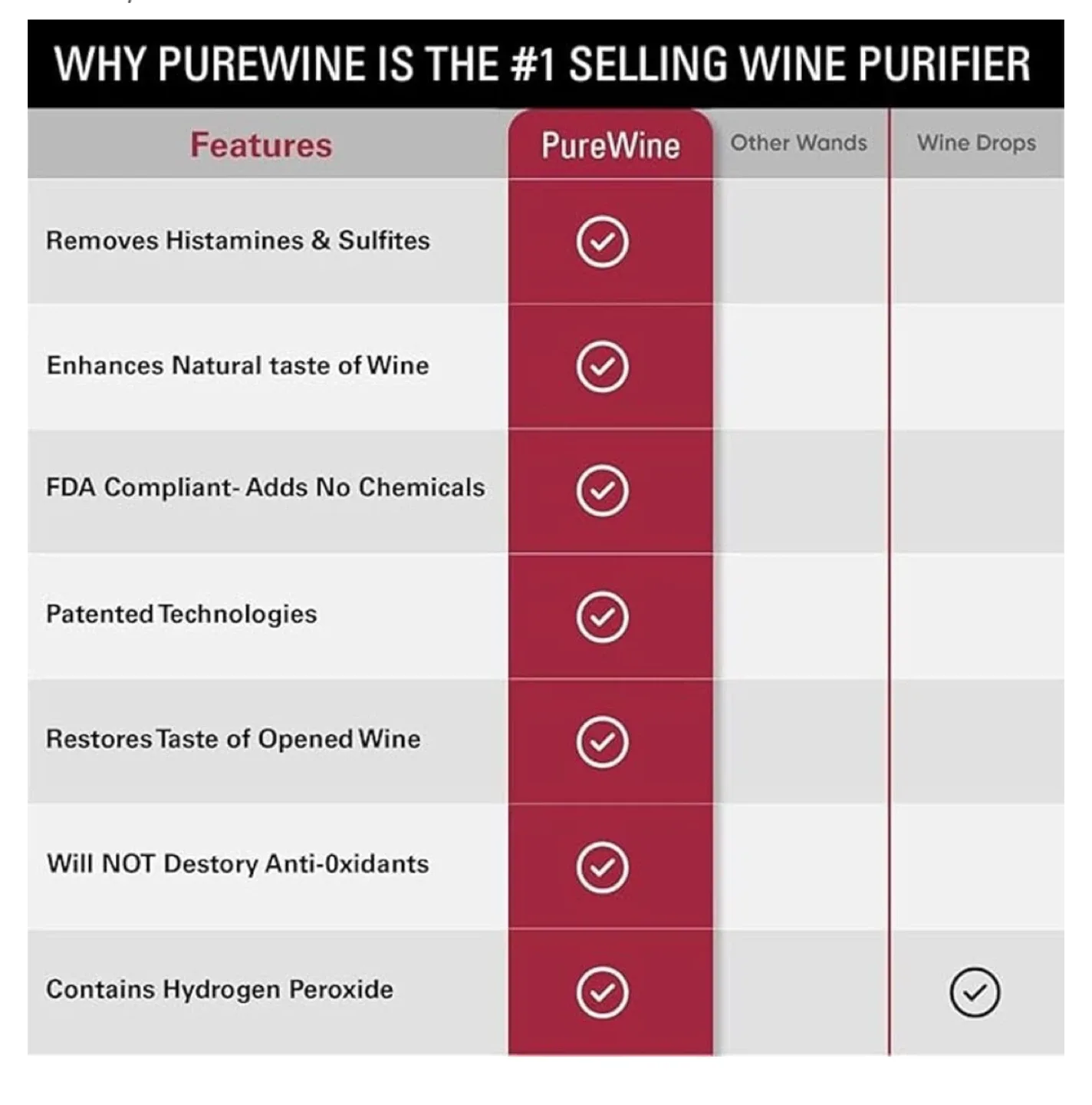 PureWine The Wand Wine Purifier 3-Pack image indicator(5)