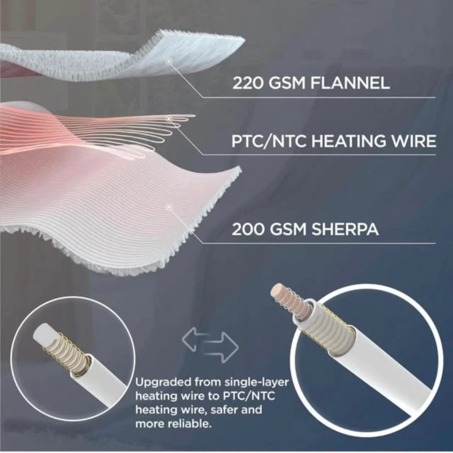 Electric blanket ，Heated blanket 50×60inch💡Gray / Green/ Red image indicator(3)