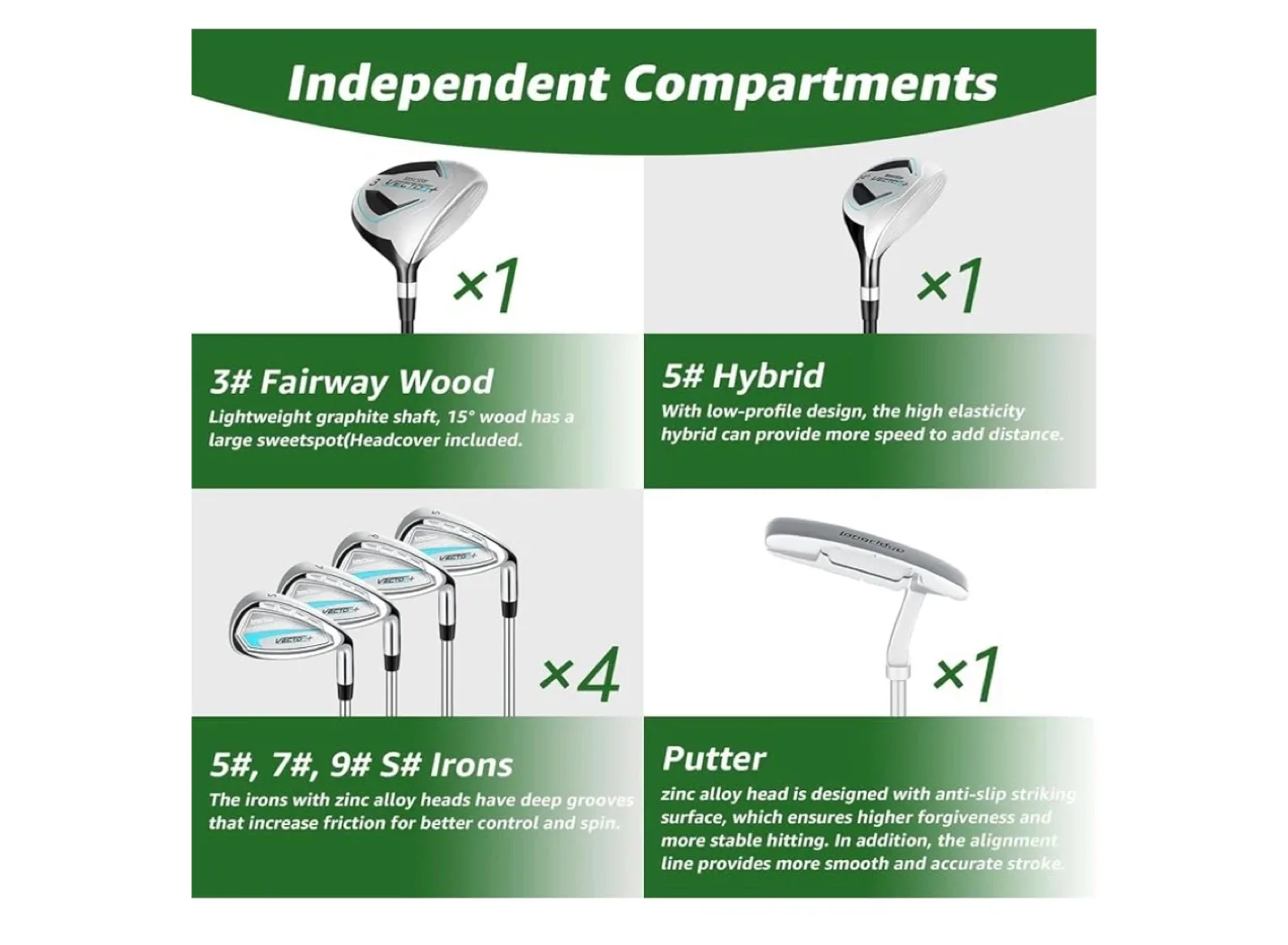 Vector+ Right Hand Golf Club Set (Blue) image indicator(2)