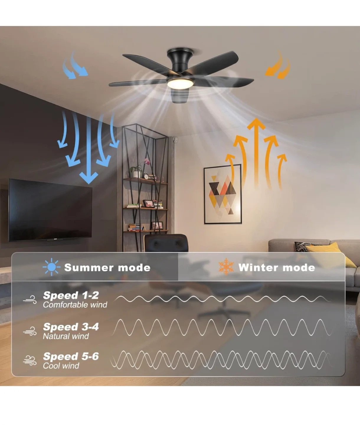 46 Inch Ceiling Fan with Light Flush Mount image indicator(6)