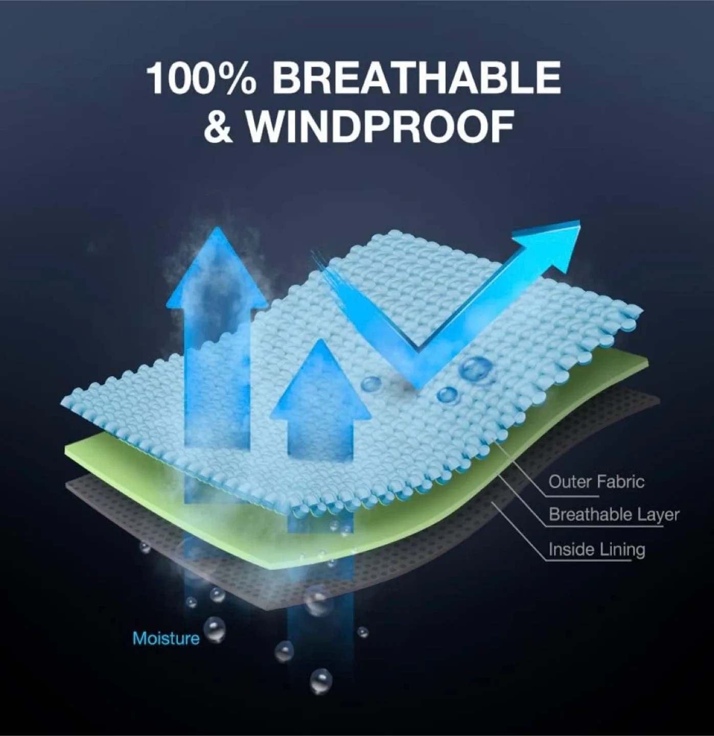 New xl Tidewe Waterproof Rain Suit - Breathable & Windproof image indicator(2)