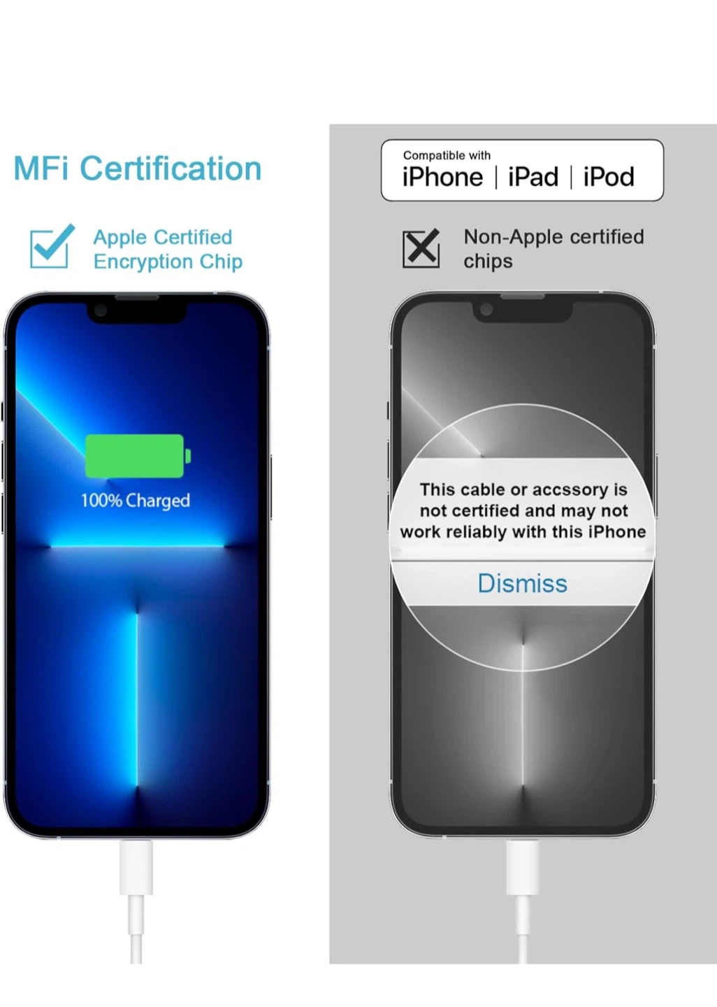 Apple Lightning to USB Cables (Fast Charging) - photo 3