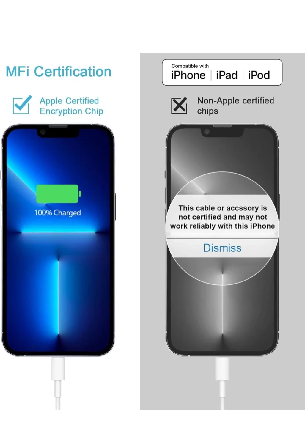 Apple Lightning to USB Cables image indicator(3)