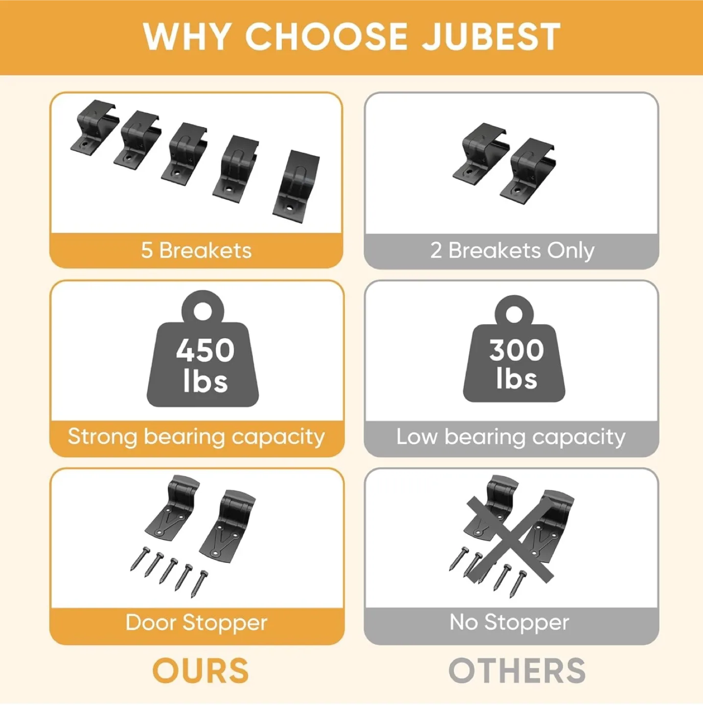 8FT Sliding Barn Door Hardware Kit - New image indicator(6)