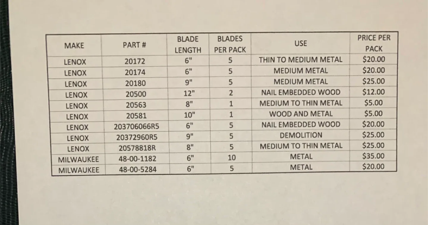 Lenox & Milwaukee Sawzall Reciprocating Saw Blades image indicator(7)
