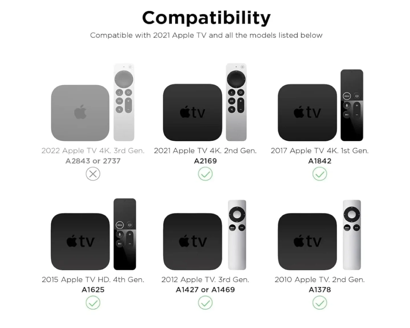 Elago Apple TV Case and Mount image indicator(5)