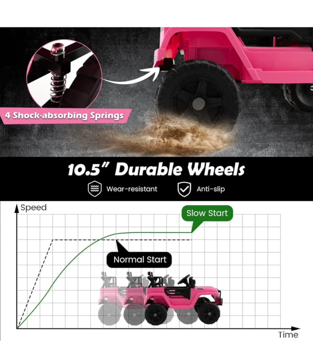 Pink Kids Ride On Jeep Car image indicator(3)
