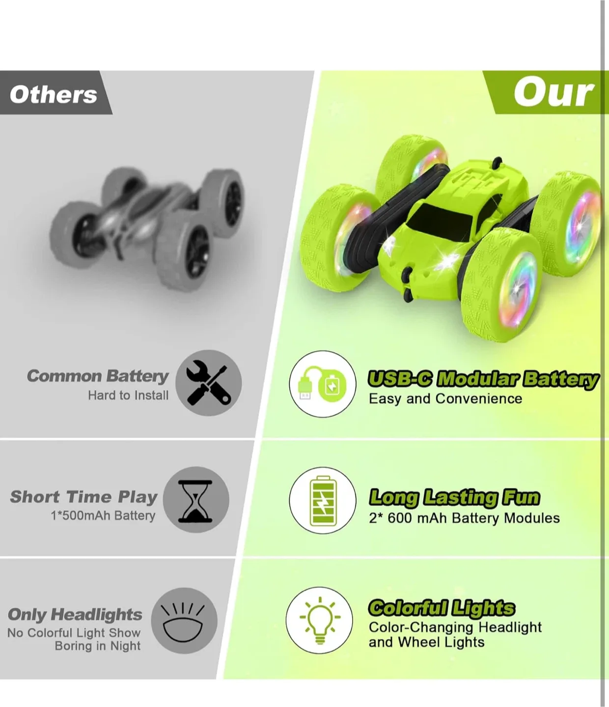 Green Stunt Car 6+ 360° Rotation image indicator(4)