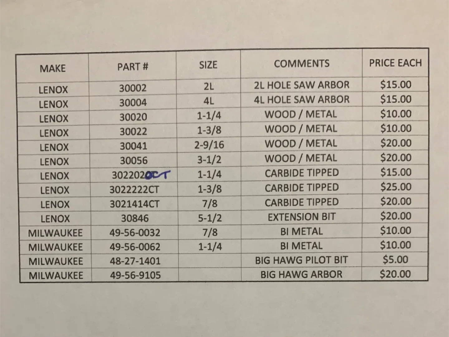 HOLE SAWS & ACCESSORIES image indicator(10)