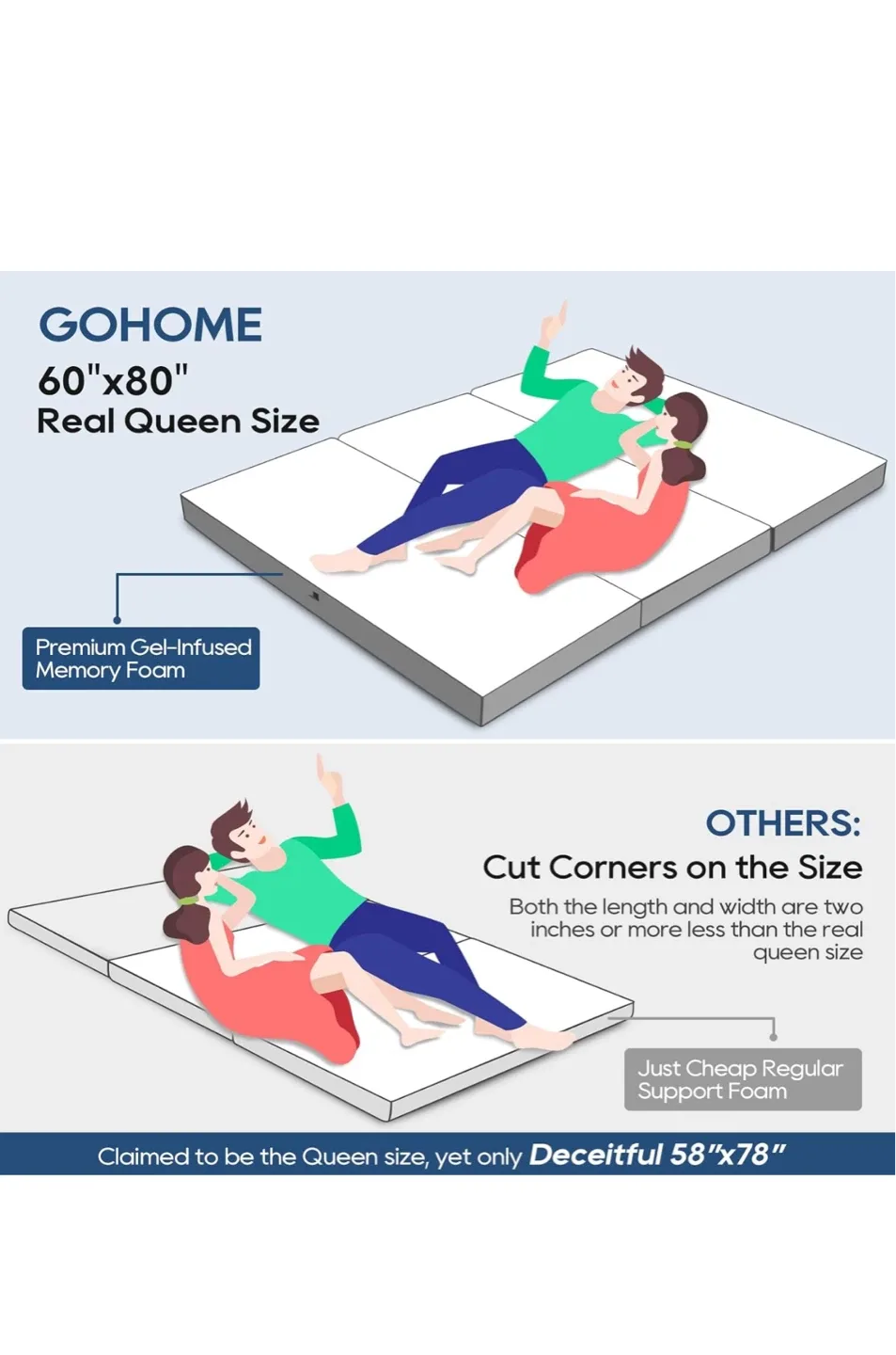 GOHOME 60"x80" Queen Size Folding Mattress image indicator(4)