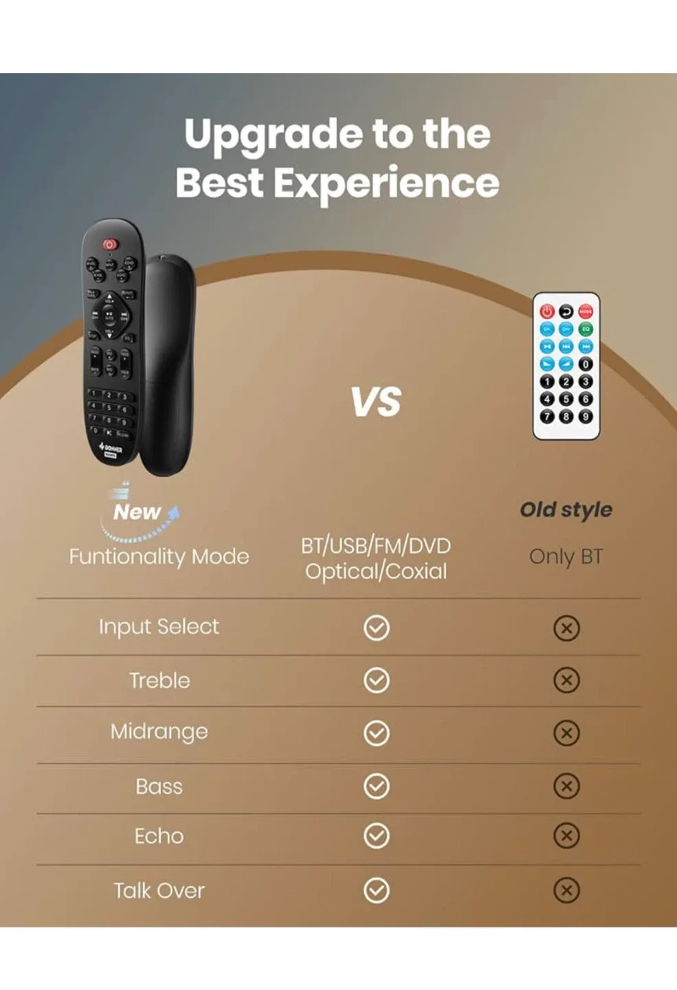 Donner Bluetooth 5.0 Stereo Amplifier - New image indicator(2)