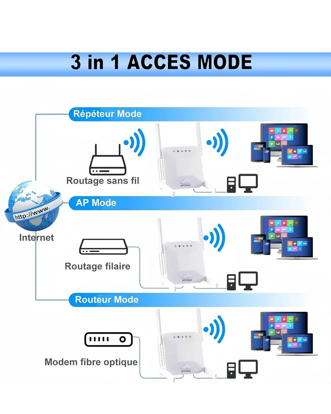 WiFi Range Extender - White image indicator(3)