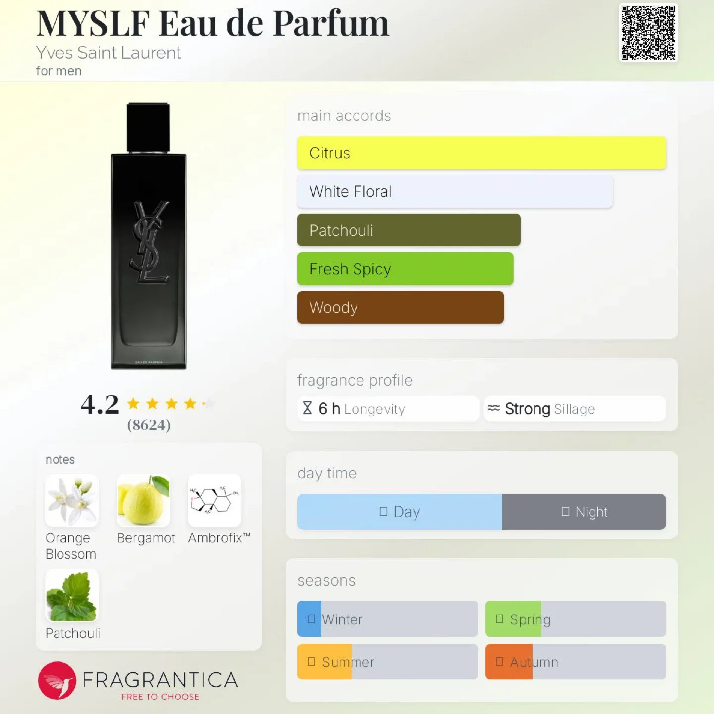 YSL MYSLF Eau de Parfum 100 mL — Brand New image indicator(6)