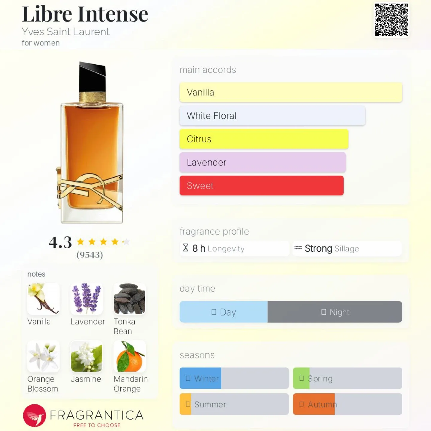 YSL Libre Eau de Parfum Intense 90 mL — Brand New image indicator(4)