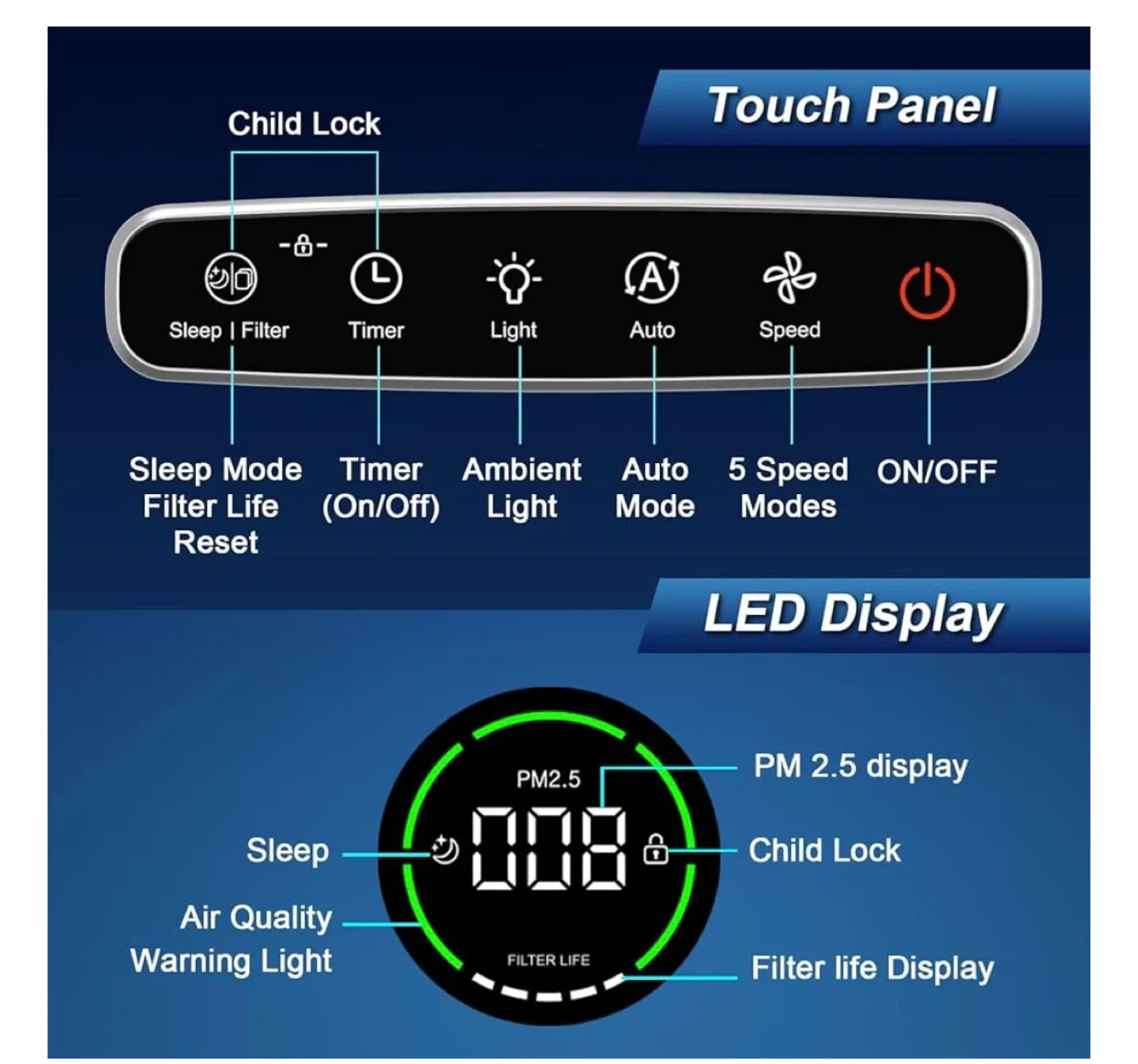 JAFANDA JF260 Air Purifier image indicator(3)