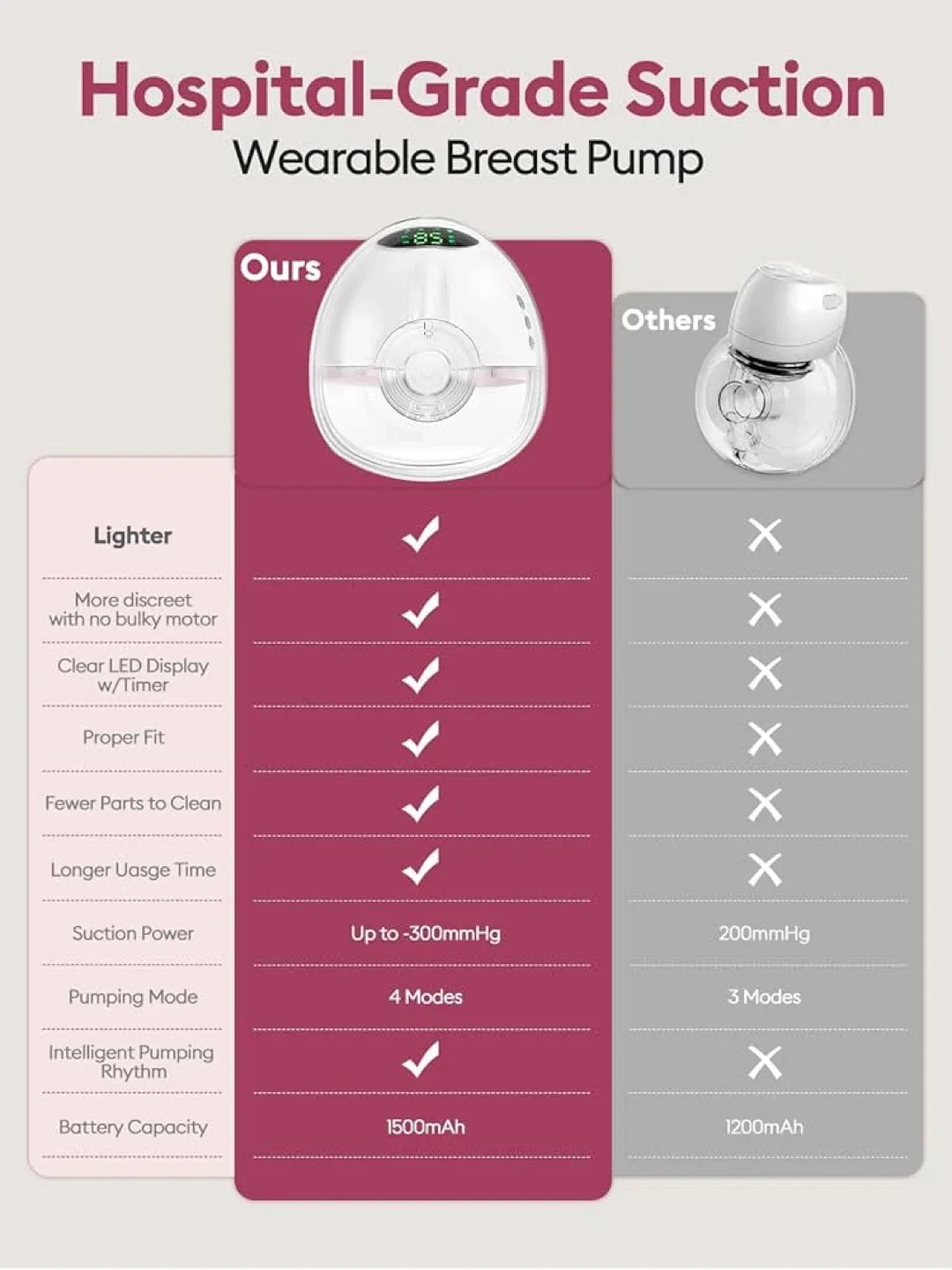 Wearable Breast Pump - Hospital Grade Suction image indicator(3)